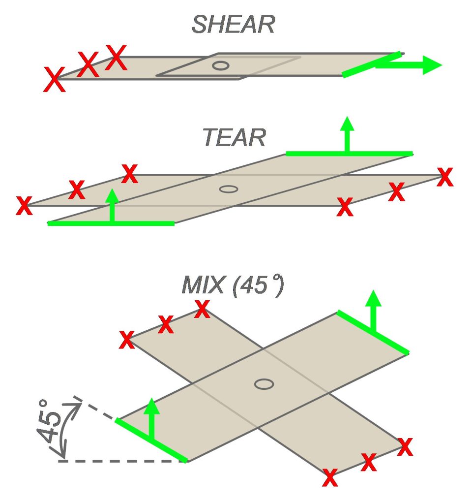 Figure 3: Sample geometry for quasi-static and dynamic tests. 1