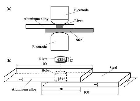 (a) Schematic diagram of resistance spot welding with a rivet; (b) configuration and dimension of the sample (in mm).