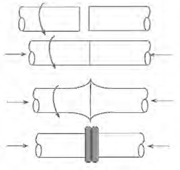 Figure 1: Basic steps of both inertia and CD friction welding.