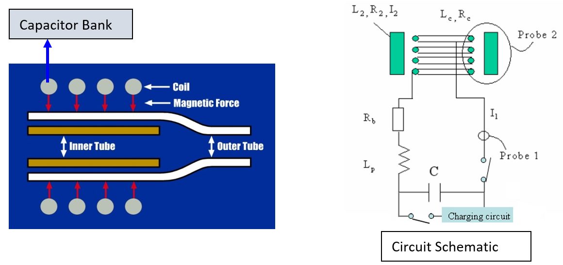 Figure 1: Basic diagram of the MPW process.