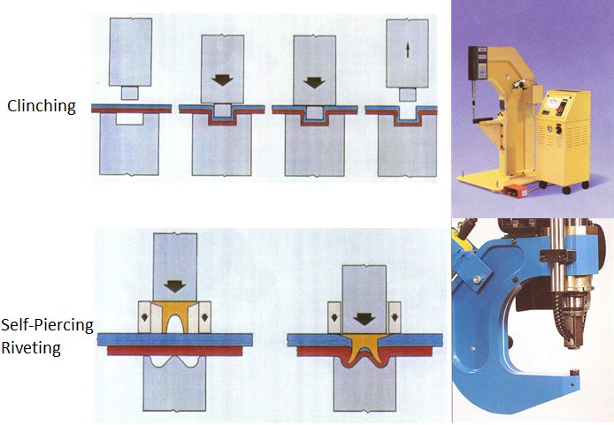 Figure 1: Process steps and equipment for mechanical joining in automotive industries.