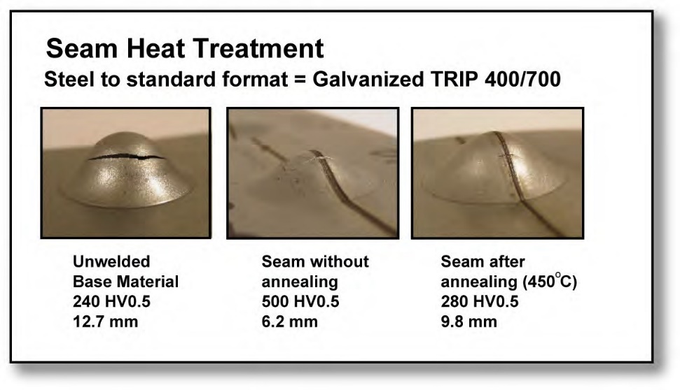 Figure 3: Improved stretchability of AHSS laser welds with an induction heating post-Heat treatment (Testing performed with Erichsen cup test.T-3)