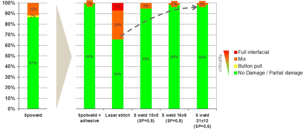Figure 9: Validation test case 1.2-mmTRIP 800/1.2-mm hat-shaped TRIP 800.