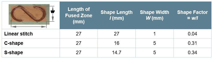 Table 1: Shape factor definition.A-16