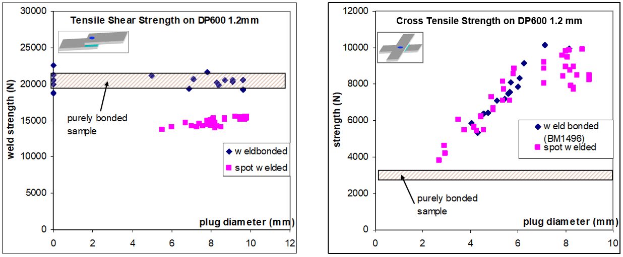 Figure 1: TSS and CTS on DP 600.A-16