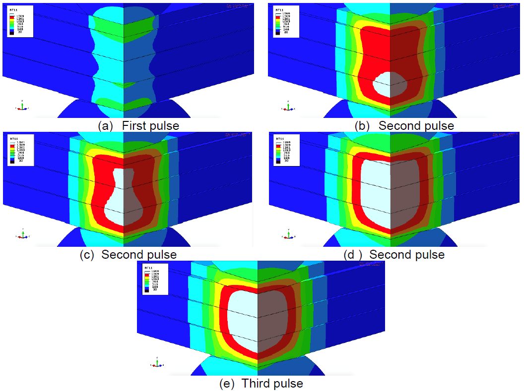 Figure 7: Still Images from Weld Simulation of the Down-Selected Schedule using 8- and 6-mm Class 1 Electrodes.