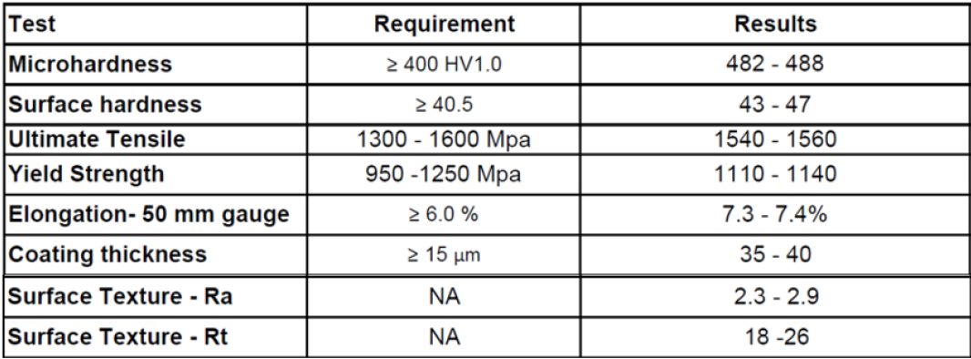 Table 2: Coupon Material Information.