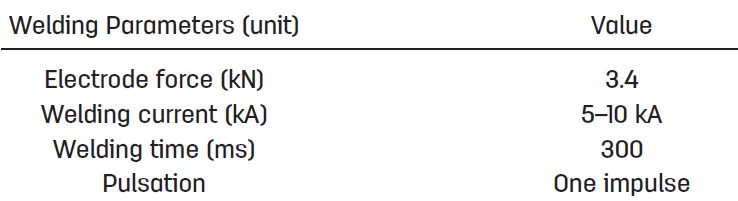 Table 2: Welding Parameters for Resistance Spot Welding of 3T Stack-Up of Steel Sheets
