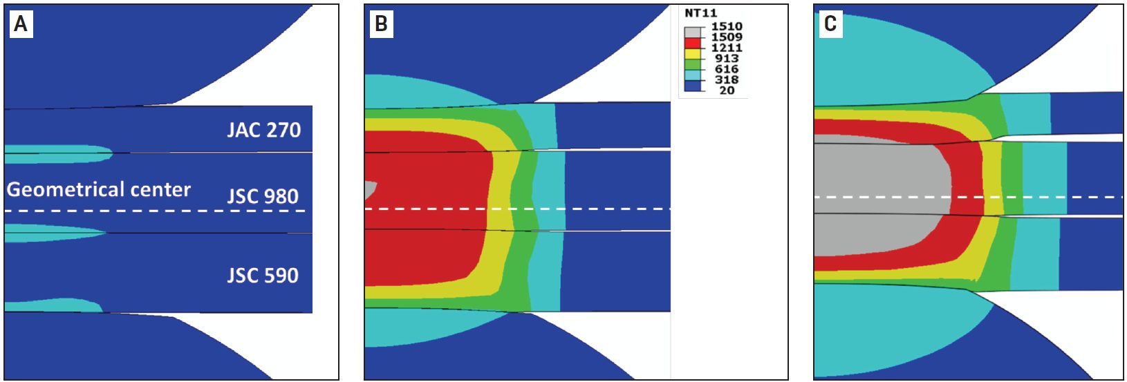 Figure 5: Temperature distribution during resistance spot welding of 3T stack-up at welding times of A — 5 ms; B — 102 ms; C — 300 ms. Welding current is 8 kA and electrode force is 3.4 kN. Calculated temperature is given in Celsius.