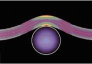 Figure 4: Computer generated analysis showing a straightener roll working the outer 20% of the steel strip. The different colors indicate the bending force, which is symmetrical the neutral fiber (the center part that is neither compressed nor stretched). Red areas indicate stresses beyond the yield point, and yellow areas indicate material is at the yield point. Other areas are in the elastic range.T-15