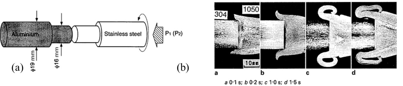 Figure 8: (a) Schematic illustration of friction welding procedure. (b) Cross-sectional macrostructures of friction welded joints for given frictional time t. F-8