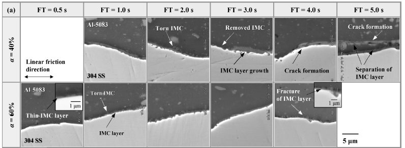 Figure 11: Cross-sectional SEM images of (a) Al-5083/304 SS joints showing the temporal evolution of their interfacial structures (FT=friction time)M-14