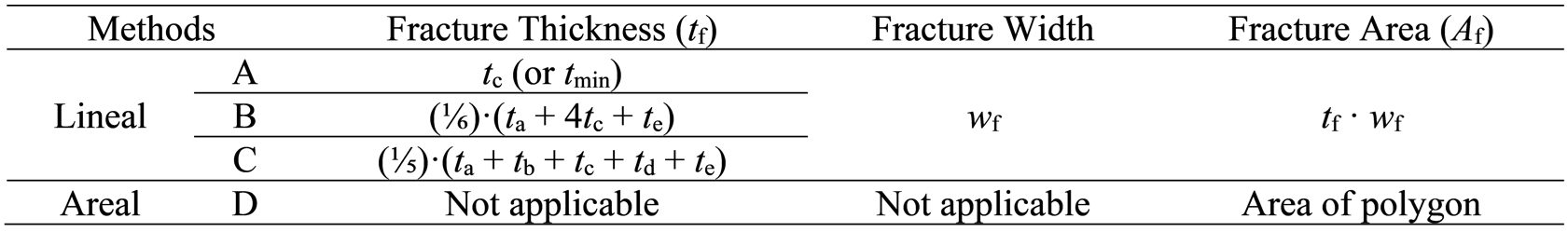 Table 1. Fracture Area Measurement Methods.H-17