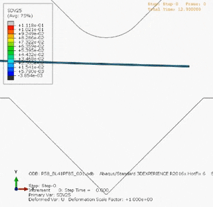 Figure 8: V-bending after leveling to produce 85% plastic fraction minimizes the fluting defect.K-50