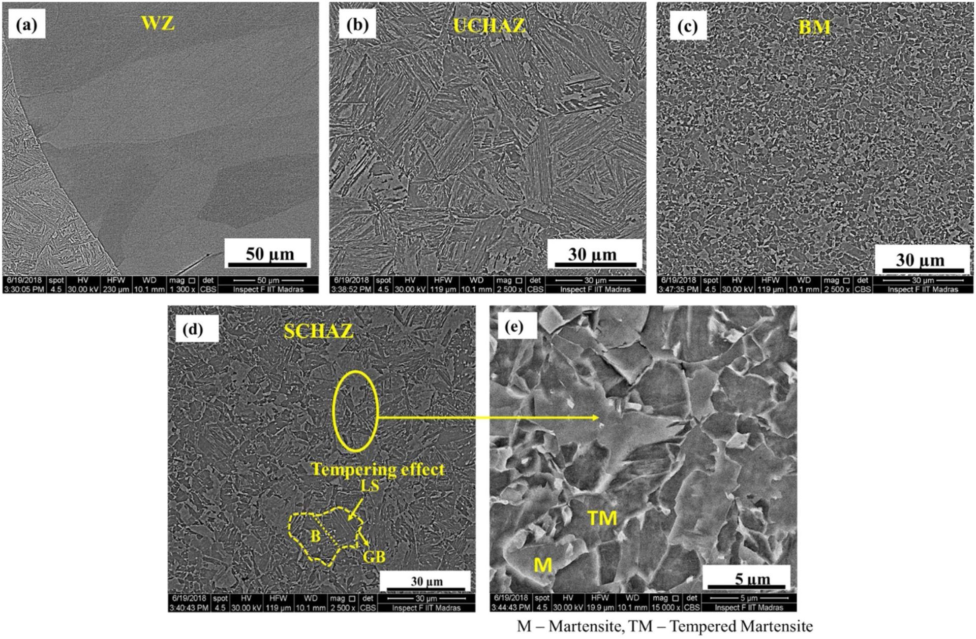 Figure 1: Weld Metal, DP 600 Base Metal, and HAZ microstructure