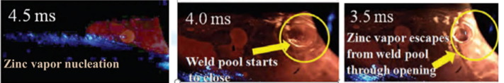 Figure 3: Variation of Zinc Porosity Position vs Low, Medium, and High Heat Input.V-2