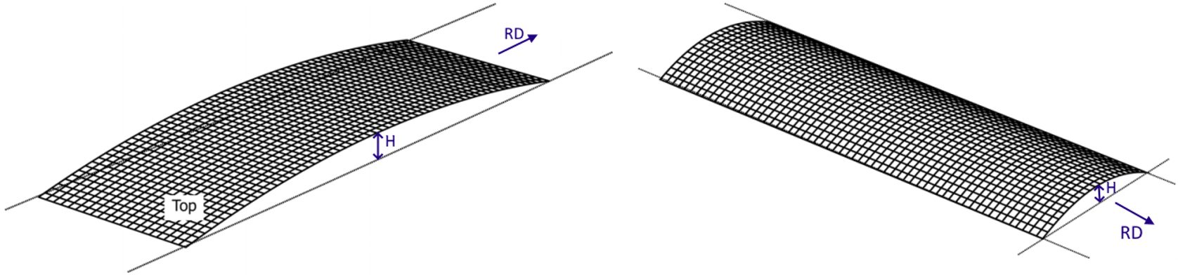 Figure 13: Coil shape imperfections: A) Coil set and B) Crossbow