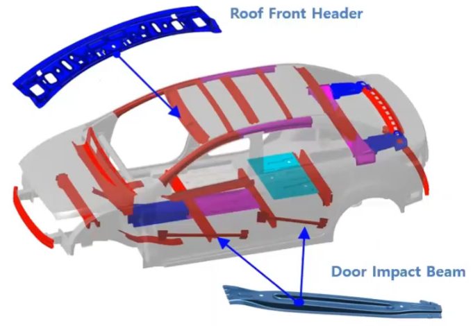 Figure 10: Some Roll Stamping Automotive Applications (Citation D)