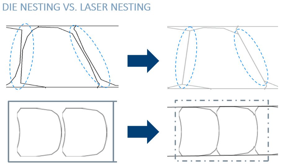 Figure 4: Die nesting (left) compared with laser-optimized blank contours highlighting potential material savings (right)