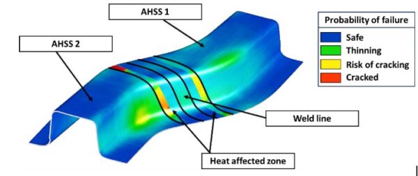 Simulation result of an S-rail formed from TWBs for the probability of failure (max. failure).