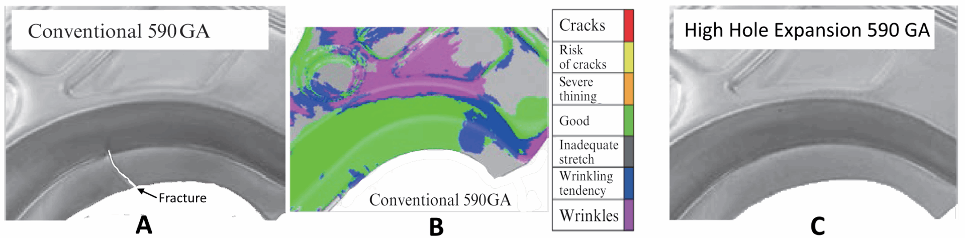 B-Pillar Upper stamped from 590 GA (a conventional galvannealed steel with 590 MPa minimum tensile strength, shown in A) and HHE 590 GA (a steel with 590 MPa minimum tensile strength engineered for high hole expansion, shown in C). The simulation of the conventional 590 GA does not indicate forming issues, as shown in image B.